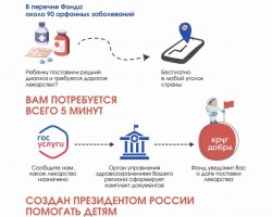 Фонд Круг добра