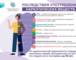 Вред употребления наркотических веществ