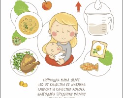 Грудное Вскармливание
