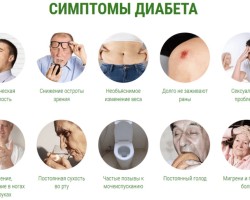Симптомы сахарного диабета