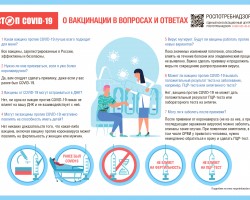 О вакцинации в вопросах и ответах